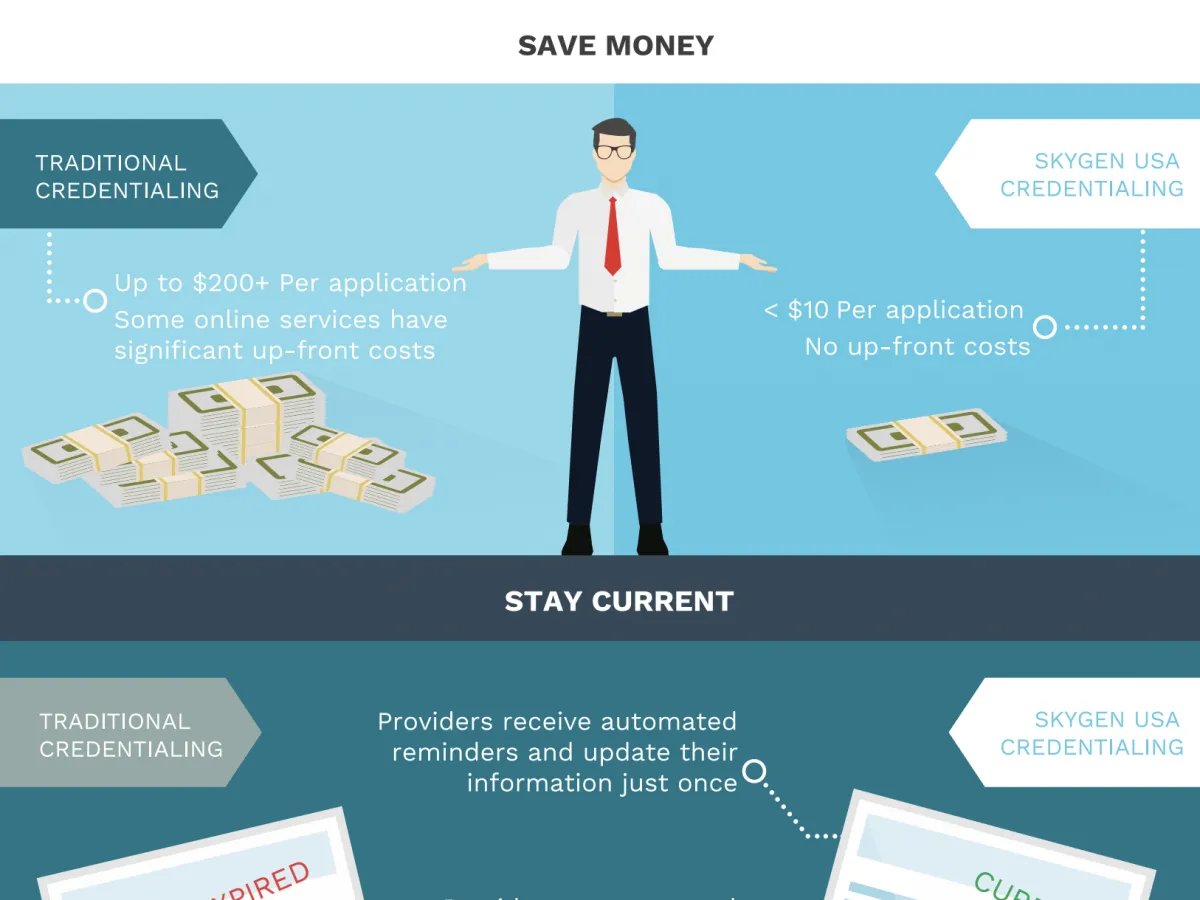 SKYGEN Credentialing